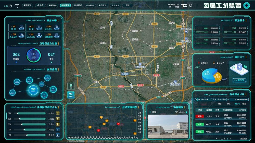 太阳城官方网站智慧化工园区平台展示界面
